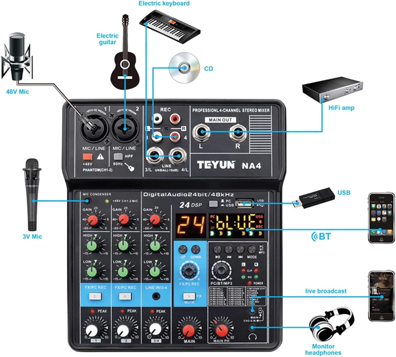 4 Channel Mixing Console Audio Mixer Bluetooth USB MP3 Live Studio Mixer with Sound Card and Built-in 48V Phantom Power Stereo DJ Studio Streaming - Image 3